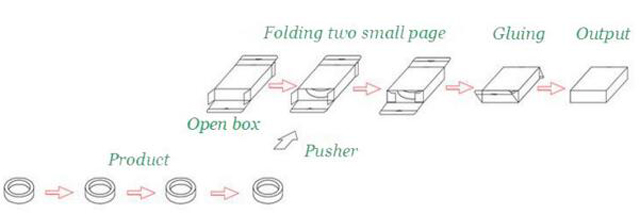 proses kerja untuk peralatan karton.jpg