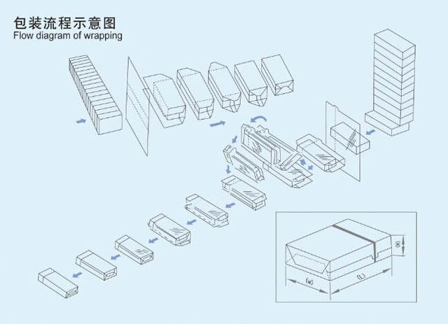 mengisi capping overwrapping email.jpg