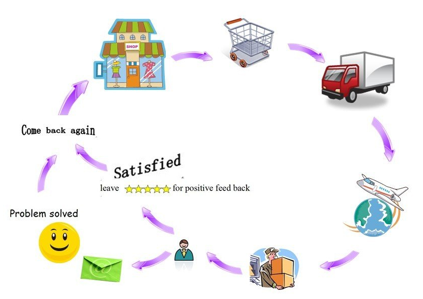 mesin pengisian perkhidmatan selepas jualan.jpg