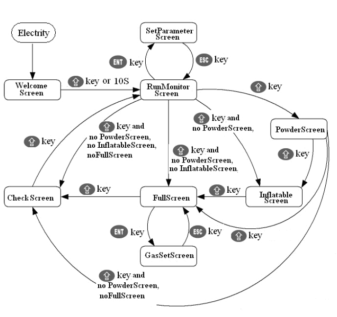 maklumat skrin untuk jentera pembungkusan.jpg