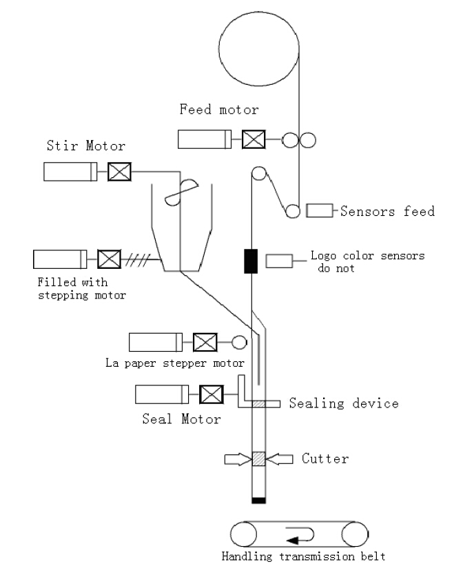 komponen mekanikal.jpg