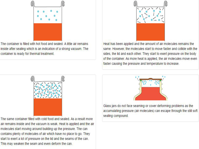 Fungsi vakum untuk makanan dalam tin.jpg