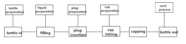 proses kerja untuk mengisi mesin.jpg