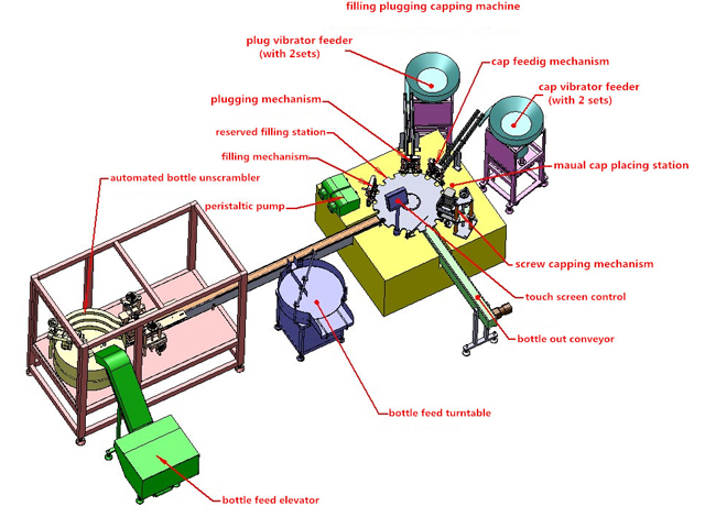 peralatan lukisan 3D.jpg