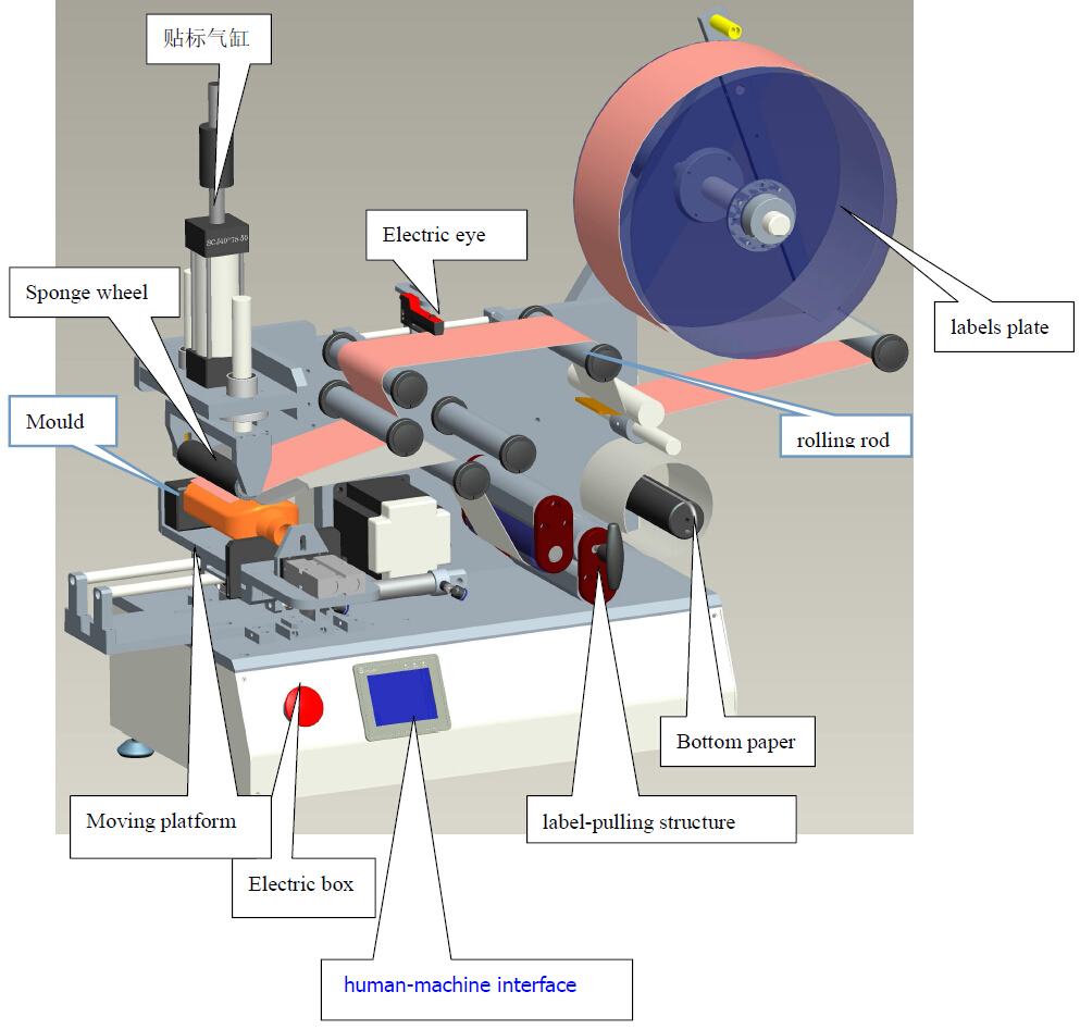 drawing of labeling machine mesin pelabelan CAD LM510.jpg