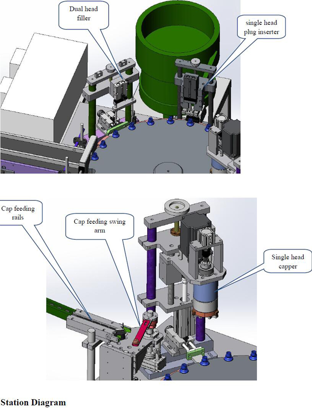 rajah stesen untuk pengisi