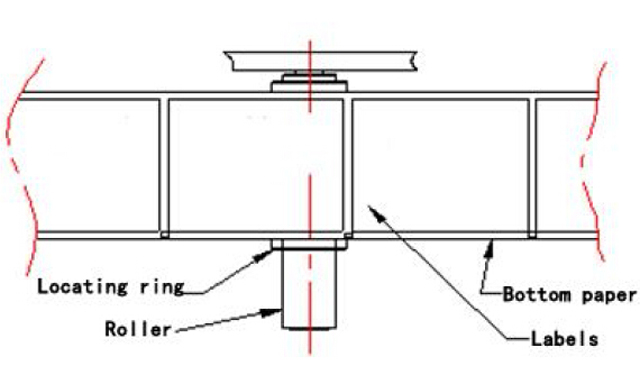 membetulkan kedudukan label.jpg