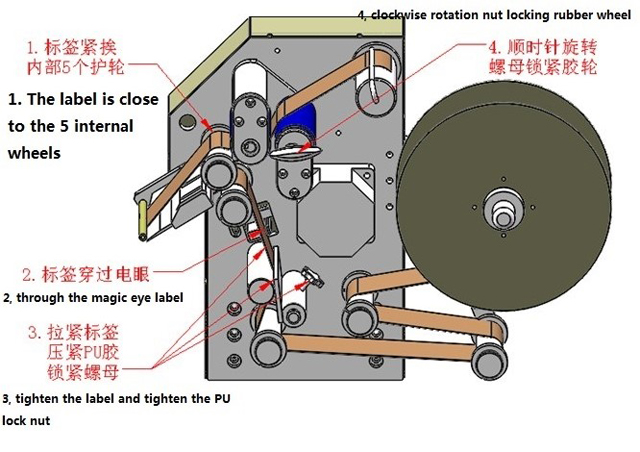 ilustrasi penggulungan label.jpg