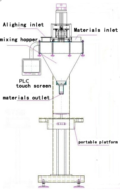 illustration of powder filling machine main body ilustrasi lukisan untuk filler.jpg
